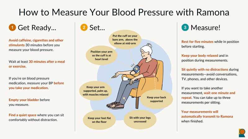 Step by step guide to measure your blood pressure at home